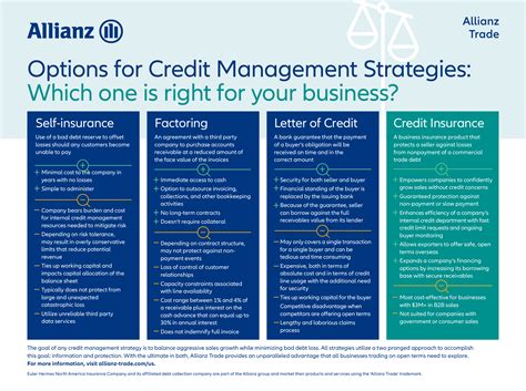 allianz credit insurance.